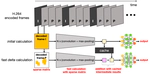 DeltaCNN: Efficient processing of CNN inference for continuous mobile vision