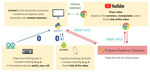 Context-aware automatic video screen manipulation using trajectory tracking