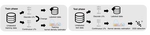 Validating Labeling Functions in Domain Shift