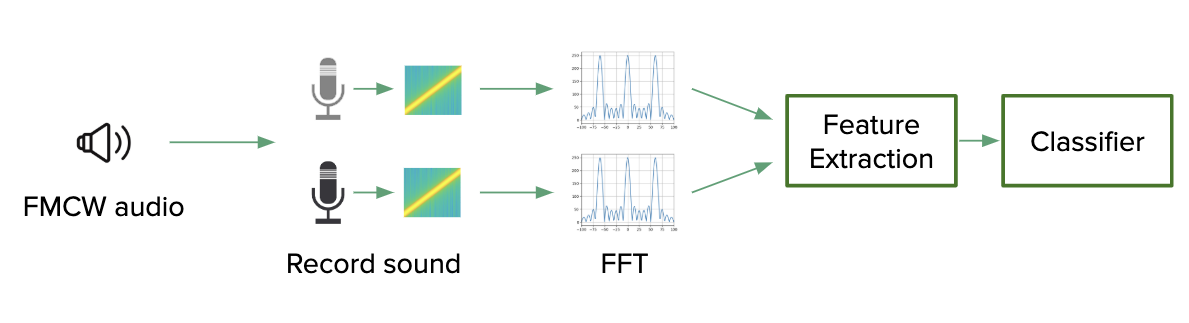 GraspTraker: Tracking smartphone grab posture with inaudible sound